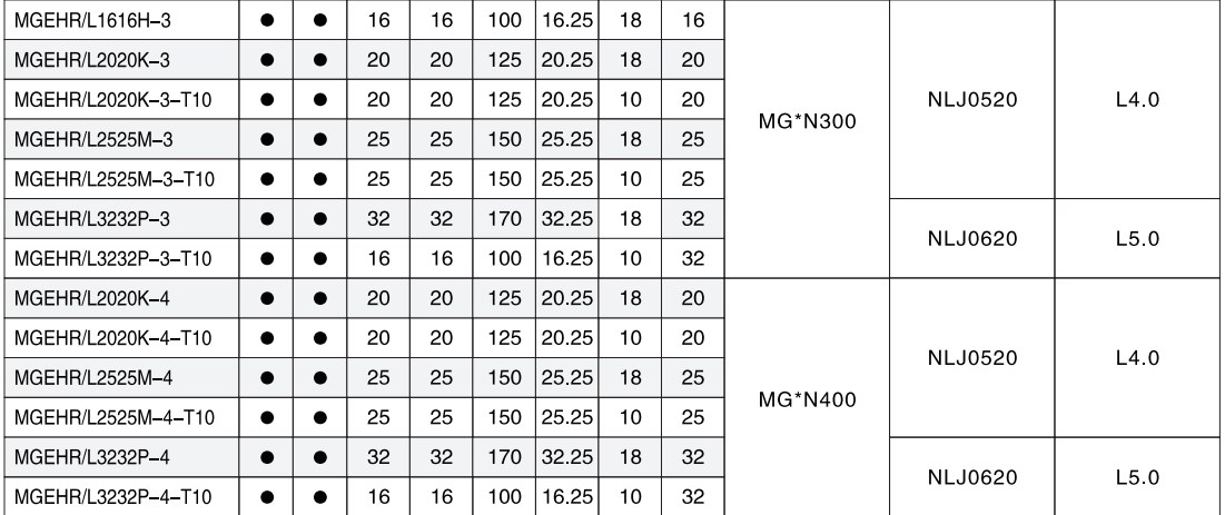 Мгер 20-3